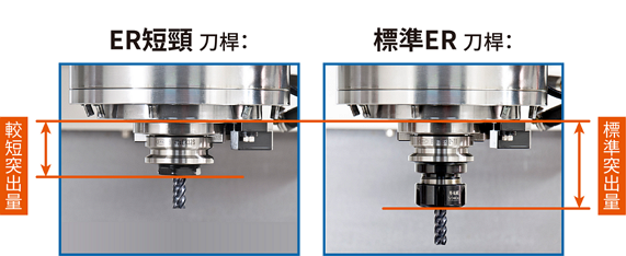 proimages/knowledge-article/ER刀桿_ZH.png