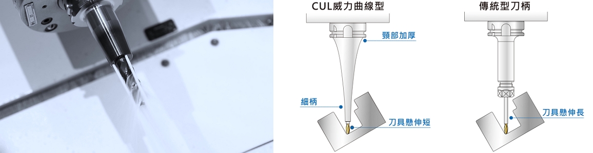 proimages/knowledge-article/How_to_Choose_the_Right_Tool_Holder_for_Machining-2-zh.jpg